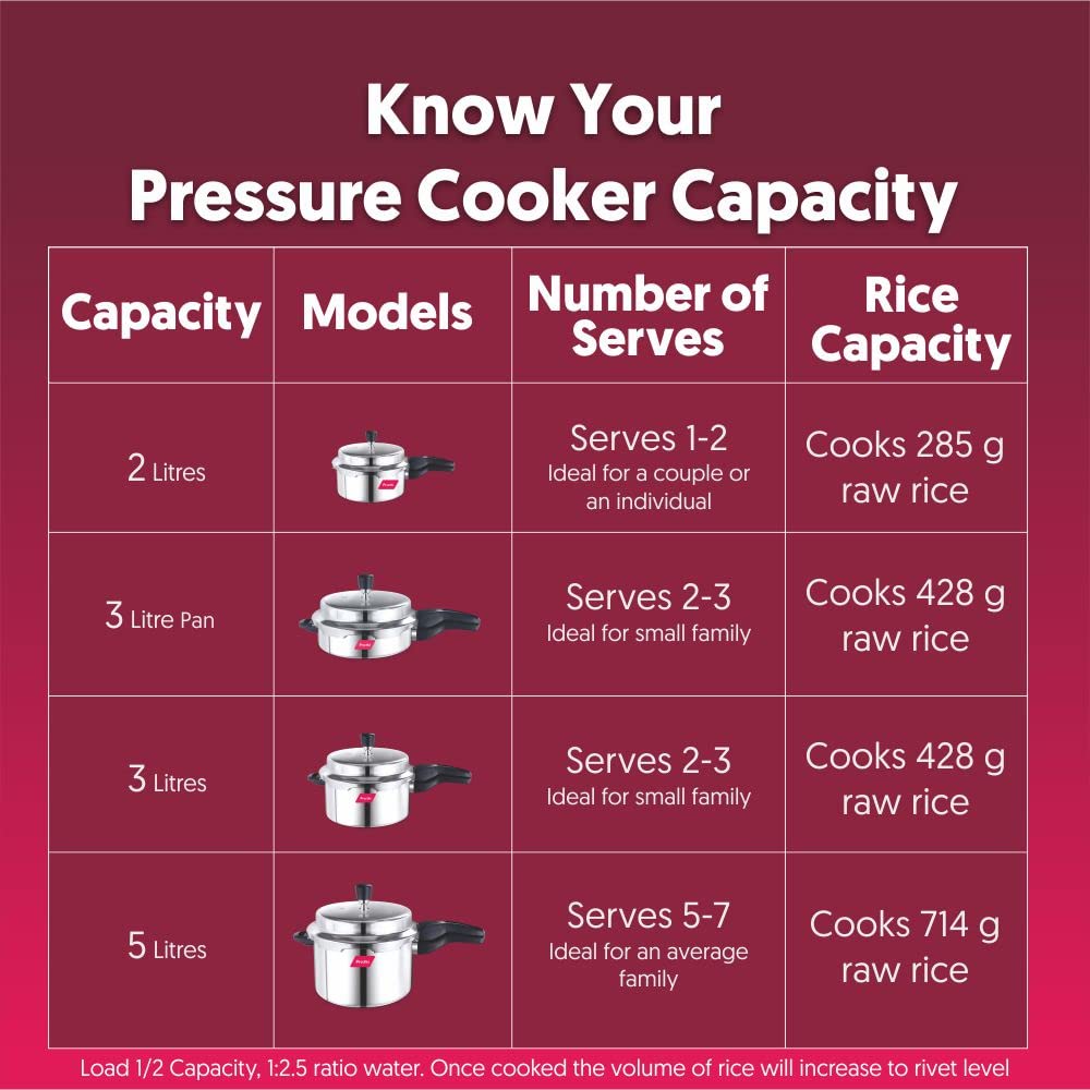 Stainless Steel Pressure Pan, 3 Litres W706541