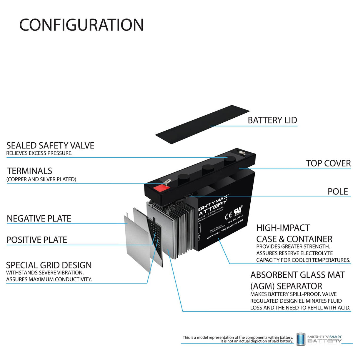 6V 7Ah SLA Battery 4 Pack B7903