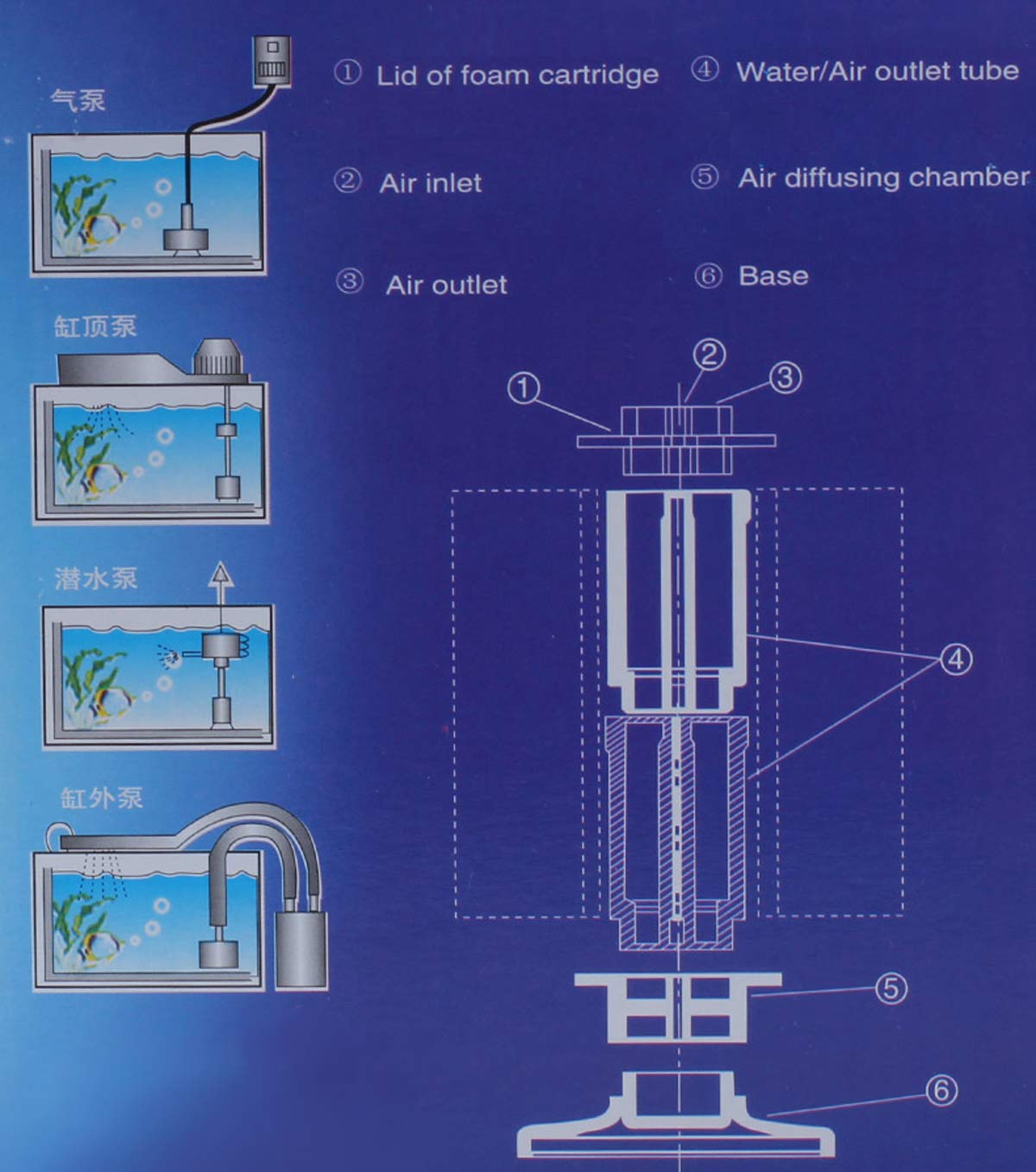 Aquarium Bio Sponge Filter Kit 40-80 Gallon X224207
