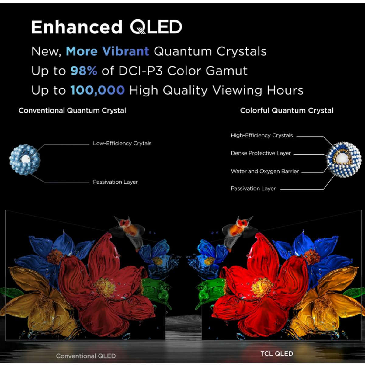 32 Inch QLED Smart Google TV W186745