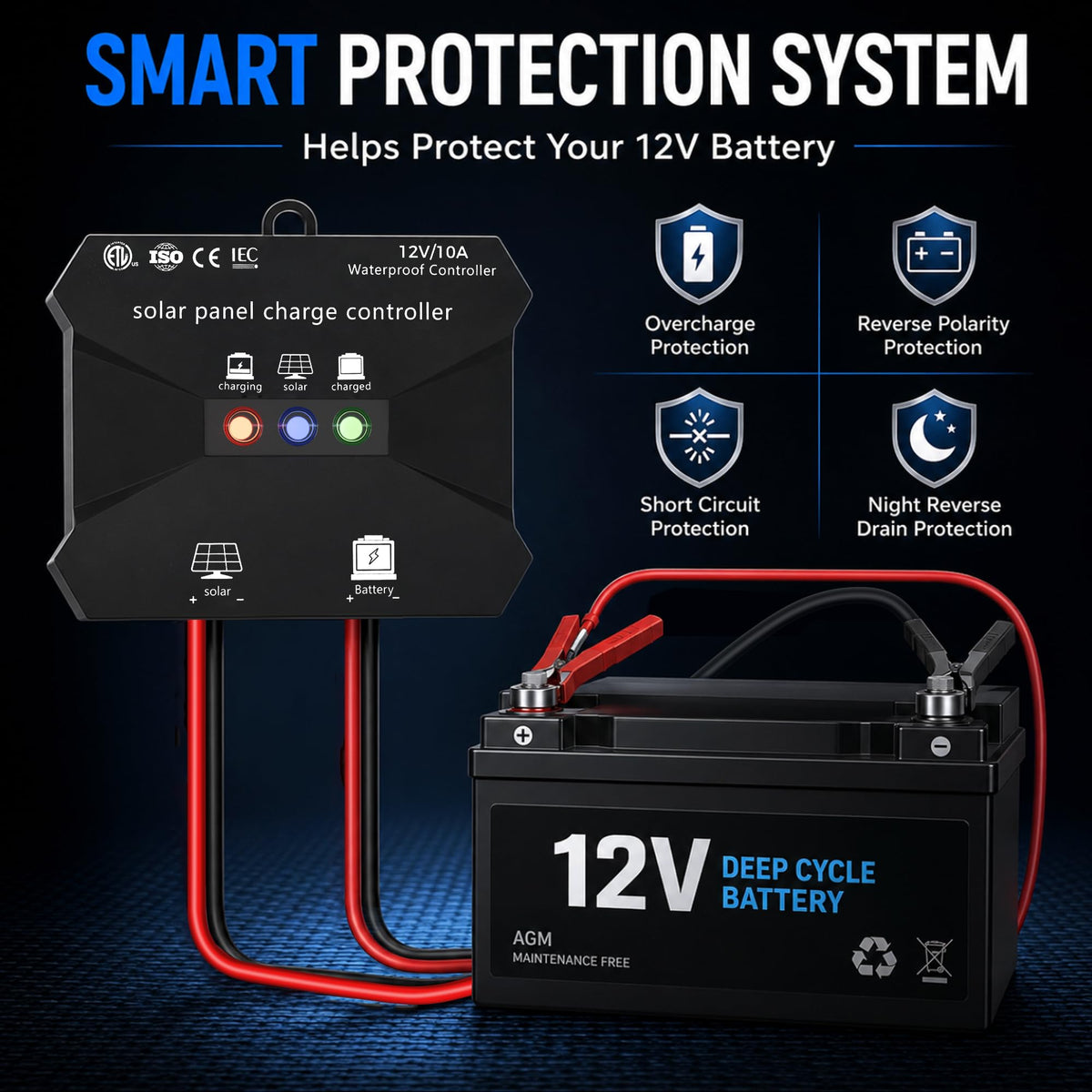 30W 12V Solar Panel Battery Charger Kit O423