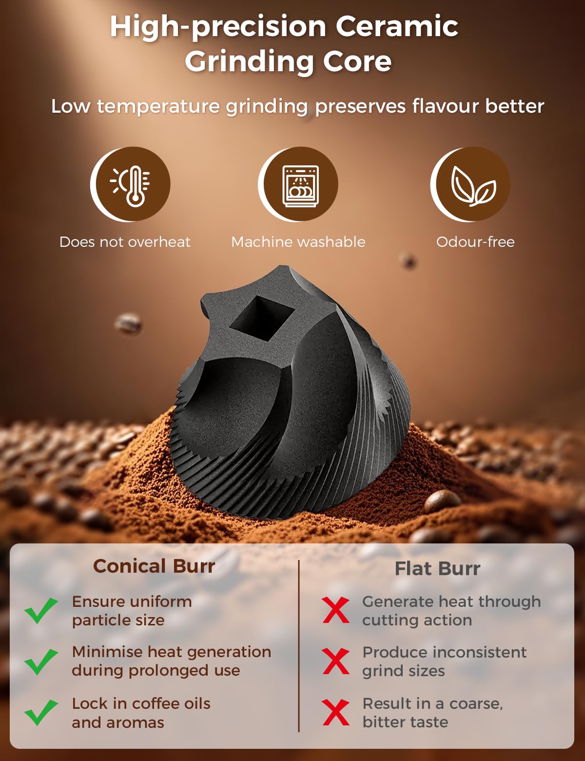 Portable Electric Coffee Grinder with 40 Adjustable Settings B293809