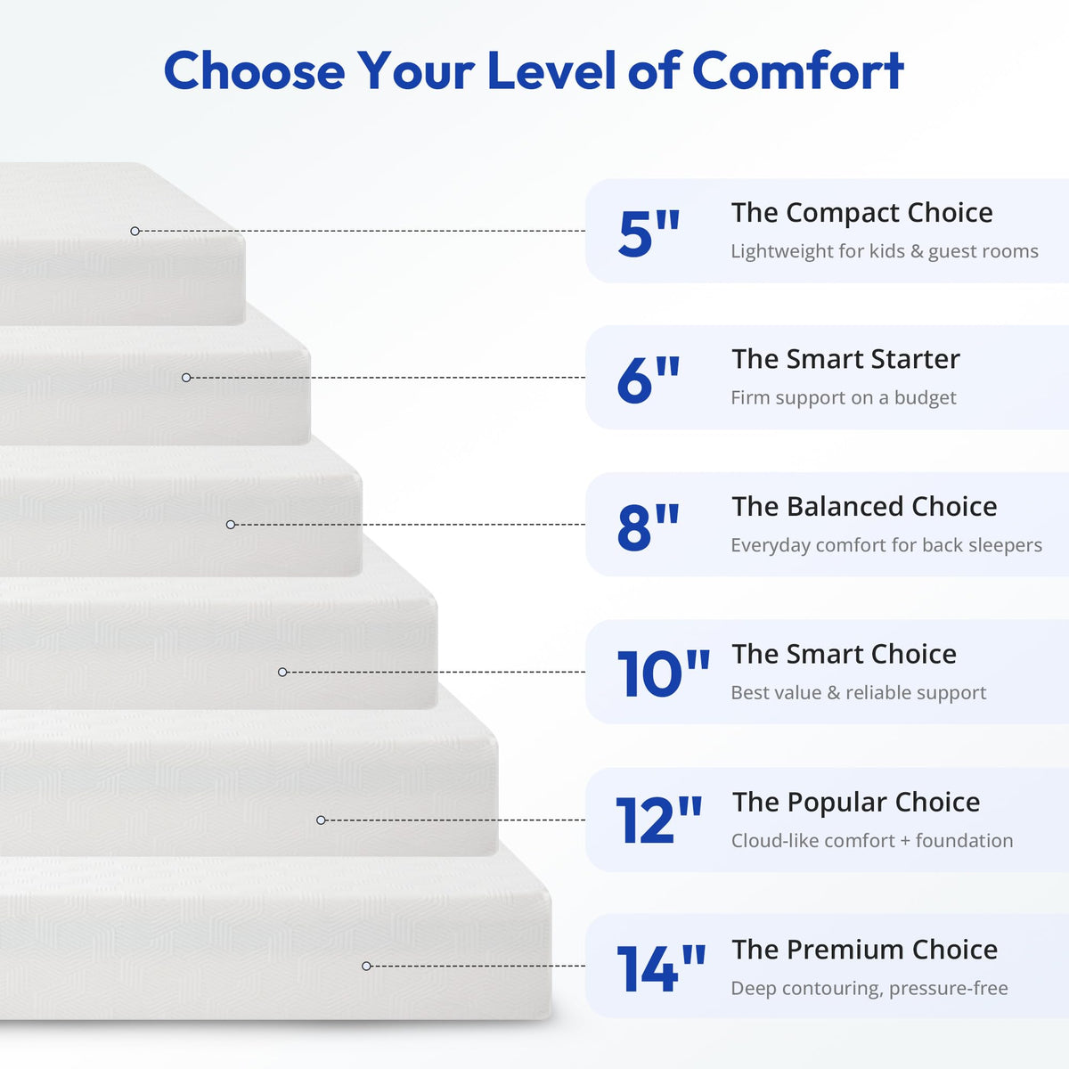 5 Inch Cooling Gel Memory Foam Twin Mattress L148