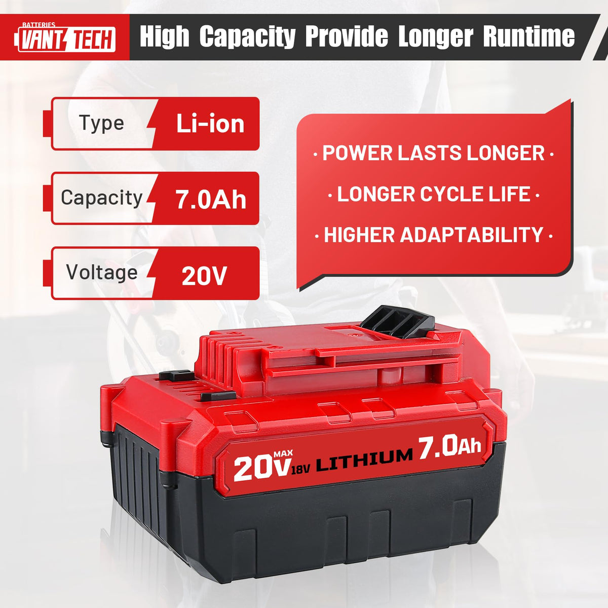 20V 7.0Ah Replacement Battery 2 Pack F331