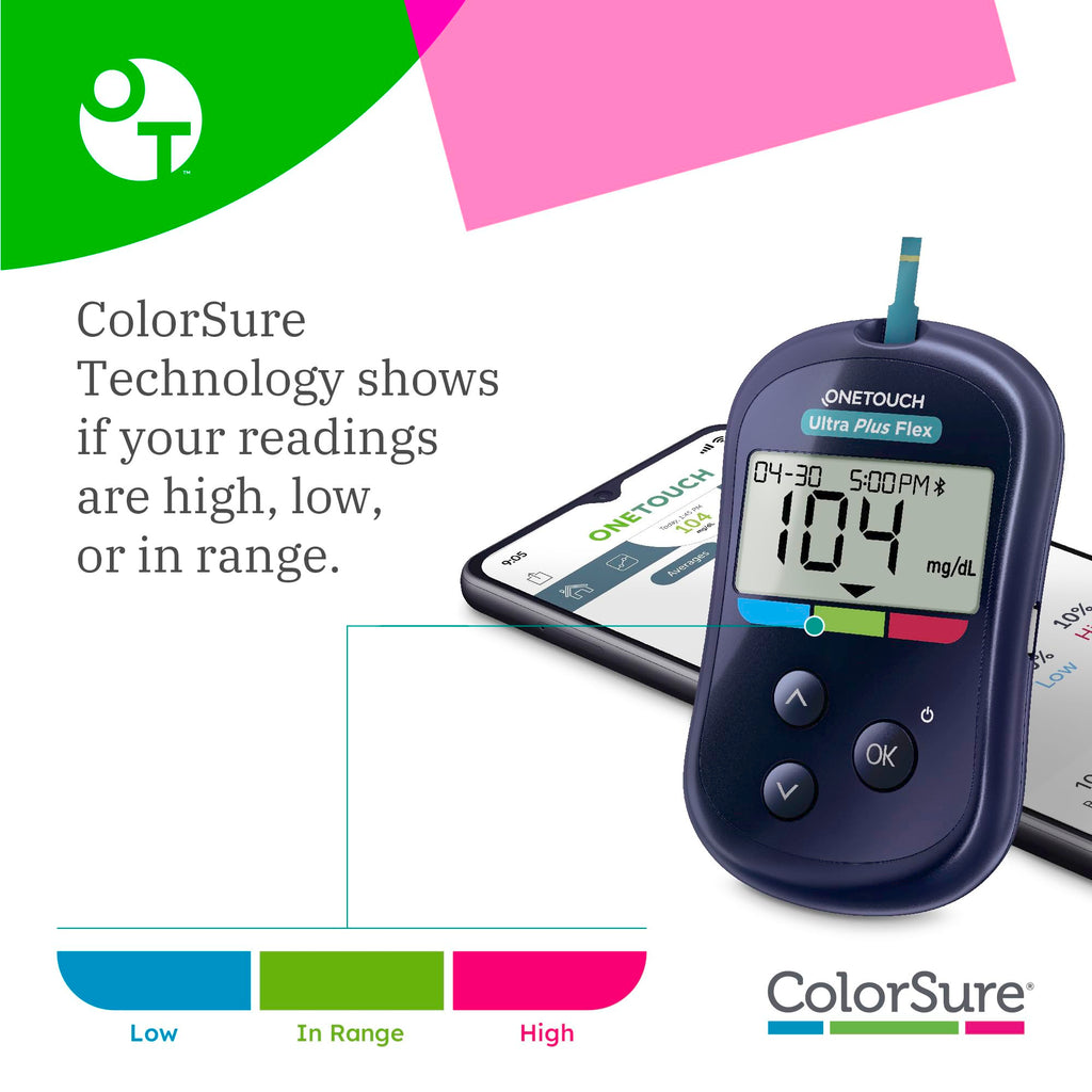 Blood Glucose Meter Kit with Strips, Lancets, Case Z951