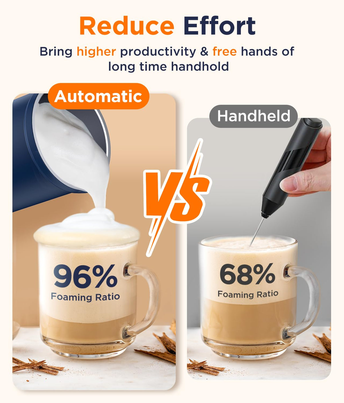 4-in-1 Electric Milk Frother N260
