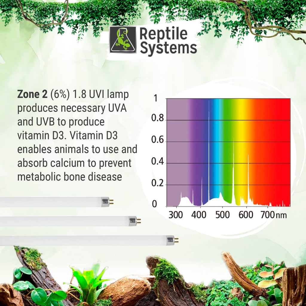 24in-24w Reptile Lighting Kit with HOT5 Lamp N8803