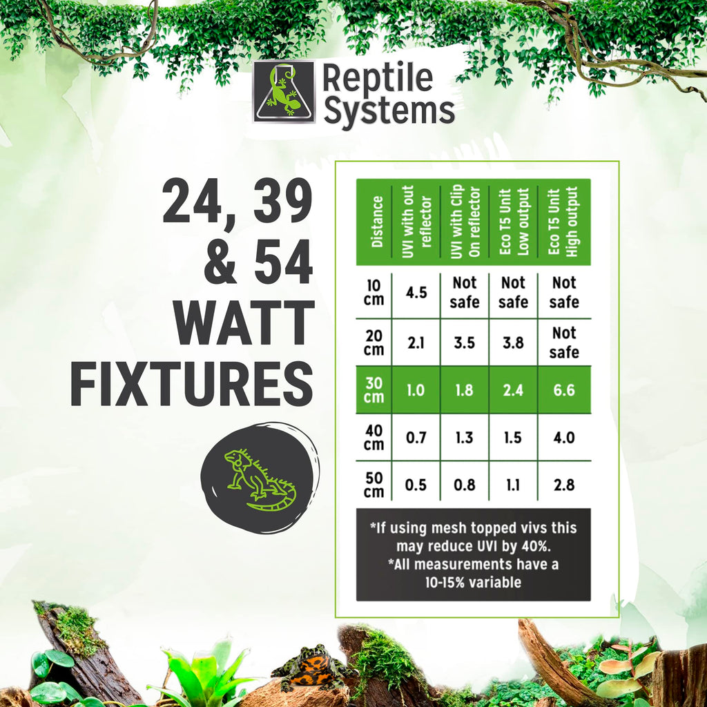 24in-24w Reptile Lighting Kit with HOT5 Lamp N8803